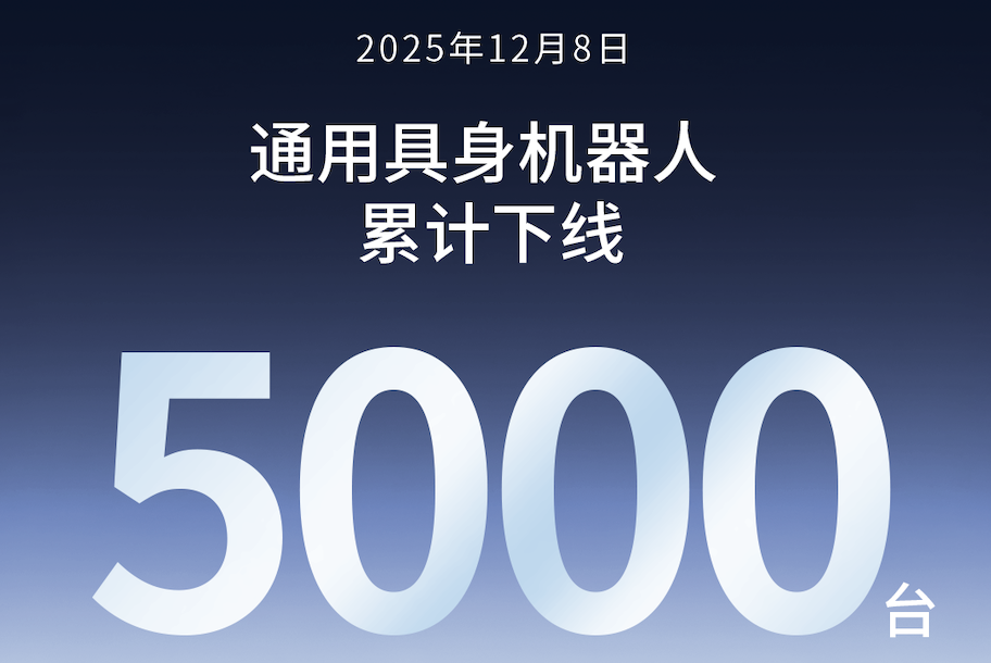 hg57体育第5000台通用具身机器人正式下线！